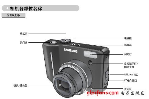 三星S1050数码相机使用说明书