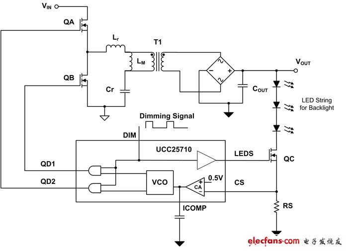 图 3 使用 PWM 亮度调节技术的 LLC 半桥 LED 驱动器