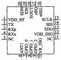 图1 Si4432芯片引脚图