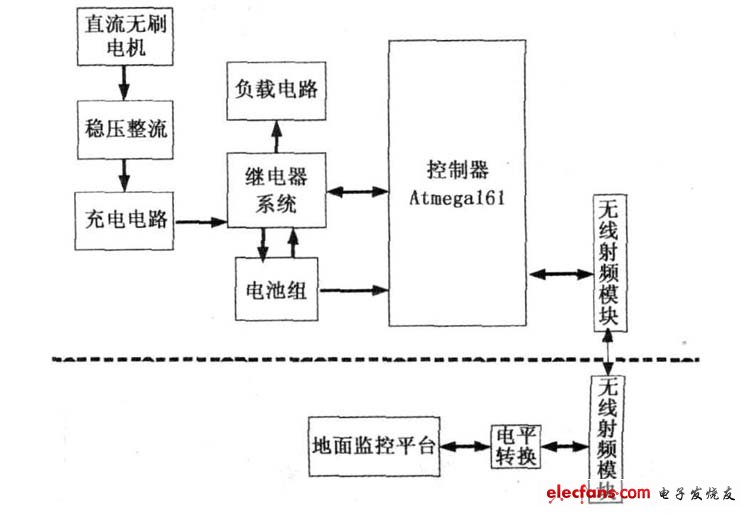 图1  电源管理系统框架