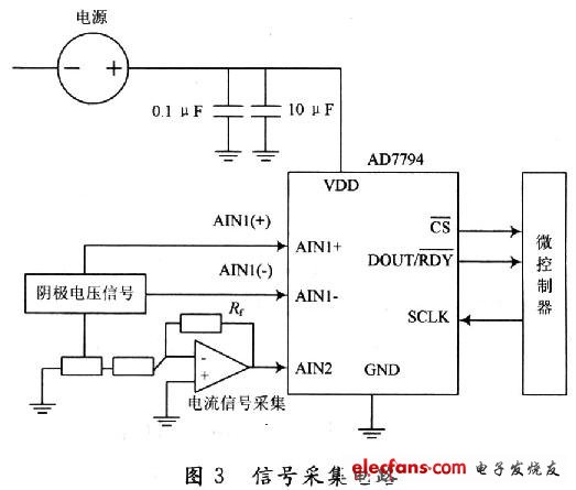 电压和电流信号的电路接法