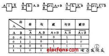 如何看懂电路图(六):数字逻辑电路详解 - EDA\/