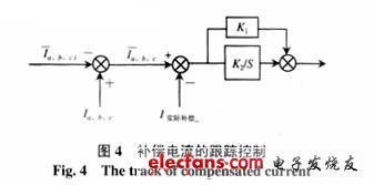 电流跟踪控制框图