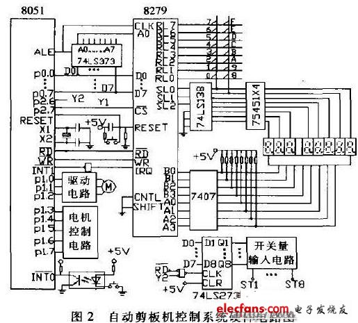 自动剪板机控制系统硬件电路图