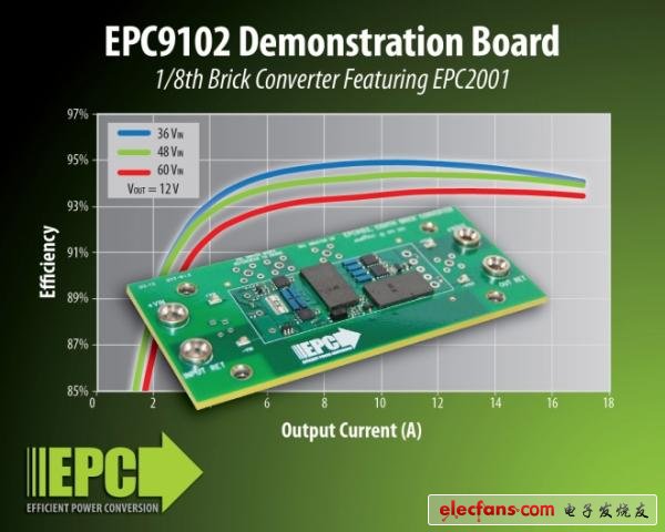 EPC9102 Demonstration Board