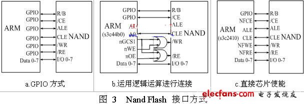 基于ARM的嵌入式最小系统架构研究 - FPGA\/A
