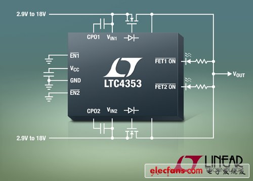 凌力尔特推出0-18V双通道理想二极管控制器 LTC4353