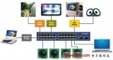 全球首款FPGA以太网音视频桥接网络方案