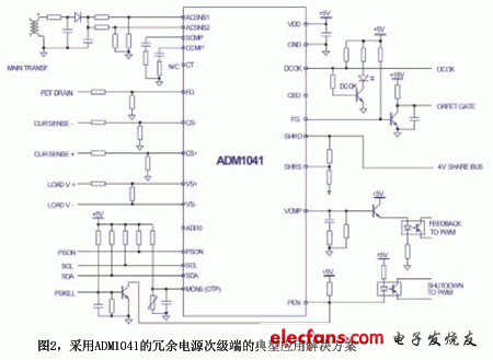 采用ADM1041构成的冗余电源次级的典型应用解决方案