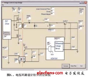 电压环路设计软件的面板