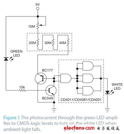 图1 光电流通过绿色LED放大到CMOS逻辑电平，当环境光下降时，点亮白色LED。