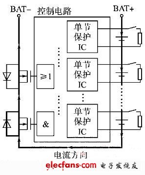 图2　充电过程 锂电池