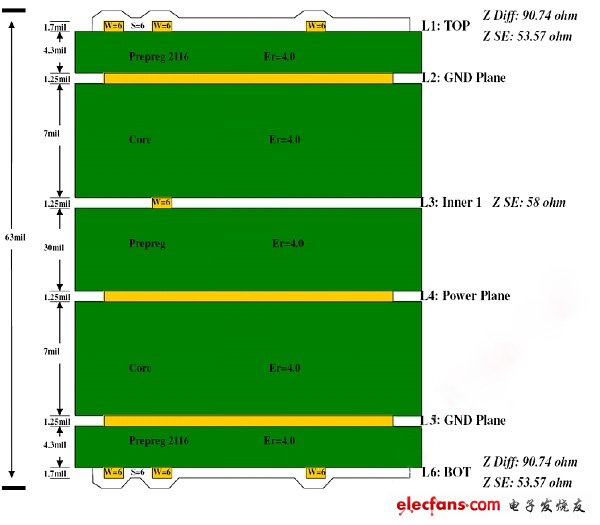 图5：线路板介质厚度与传输线特性阻抗的关系。(电子系统设计)