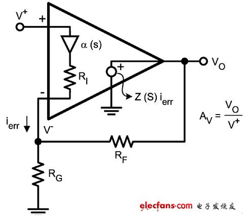 Z(s) 与反馈电阻 RF