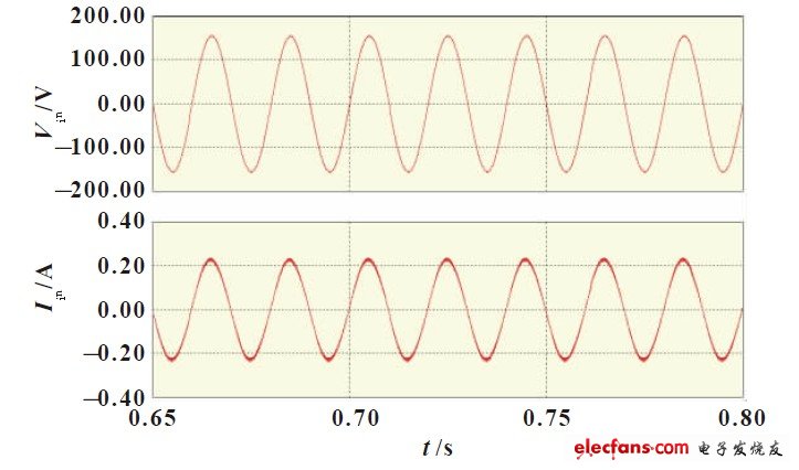 图5 有PFC的输入交流电压和交流电流仿真波形