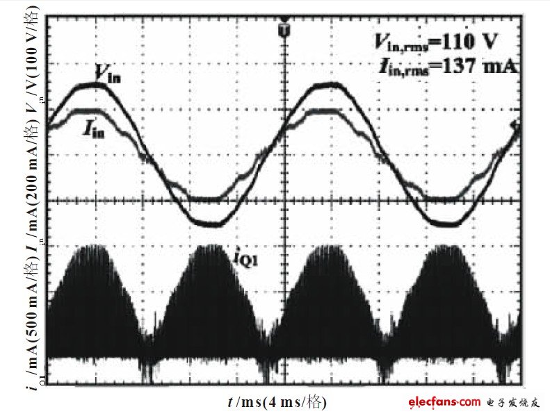 图7 有PFC电路时输入电压Vin和输入电流iin波形