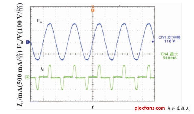 图6 没有PFC电路时输入电压Vin和输入电流iin波形