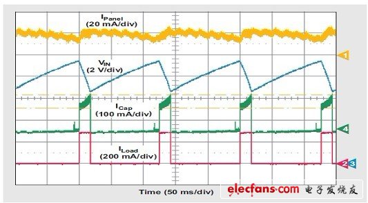 输入电容计算方法 - 针对脉冲负载应用的简易太