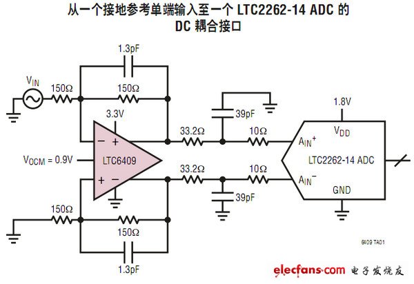 ADC 驱动器LTC6409 pdf中文资料-电子