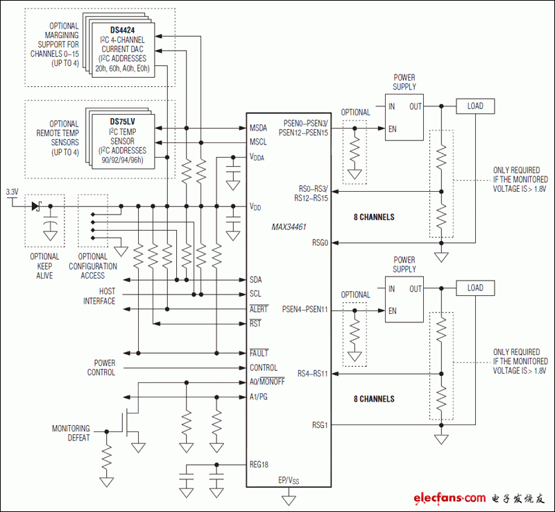 MAX34461：典型工作电路