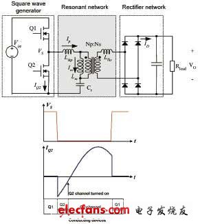 LLC谐振转换器模块示意图和零电压开关波形