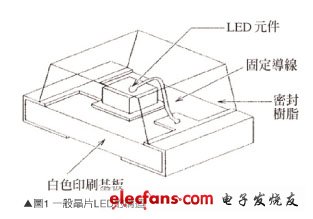 LED芯片