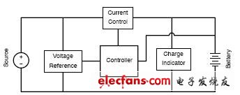 图1:充电电路基本框图