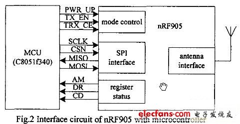 图2nRF905与单片机接口电路