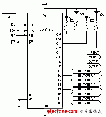 MAX7325：典型应用电路