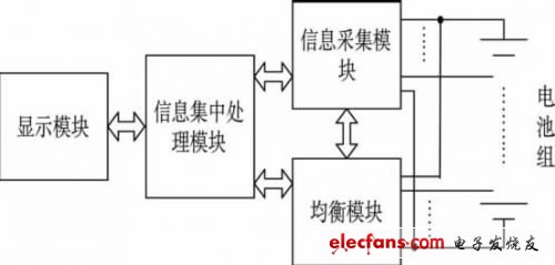 图1 EMS结构框图