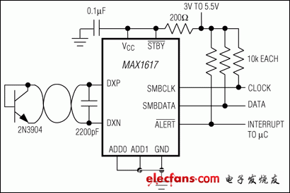 MAX1617：典型工作电路