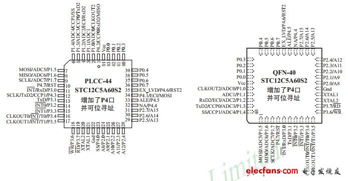 stc12c5a60s2管脚引脚图-电子电路图,电子技术