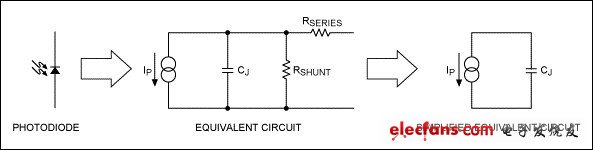 图4. 光电二极管等效电路