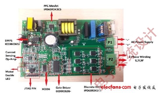 图3:三相FOC电机驱动开发平台，实现了基于软件的PFC控制。