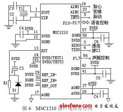 MSC1210接口电路原理如图4.