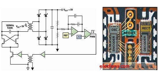 图2：(a)隔离式DC-DC逆变器原理图；(b)4通道隔离器、500mW隔离电源下的封装方案。(电子系统设计)