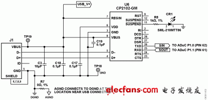 Figure 3. CP2102 USB-to-UART Converter Enables Use of a USB Interface