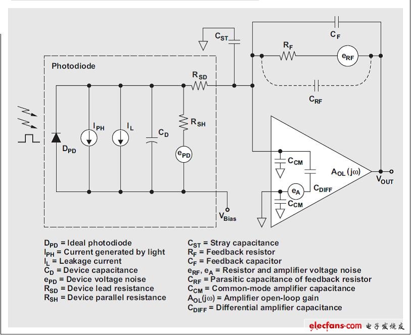 图5光电探测器电路的系统模型