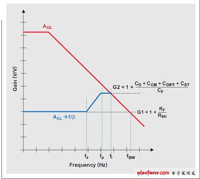 图6 光电二极管电路的频率响应