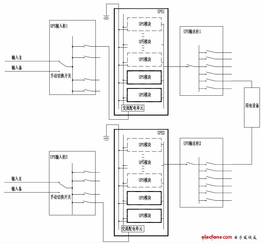 图2 模块化UPS（1+1 模块冗余）双母线系统图