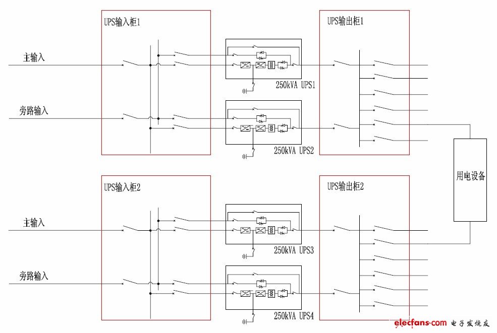 图1 传统UPS（1+1）双母线系统图