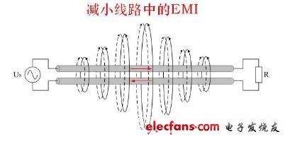 如图5所示，两根相邻的导线，如果电流大小相等，电流方向相反，则它们产生的磁力线可以互相抵消。