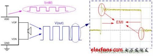 图2：D类放大器开关输出的拓扑结构