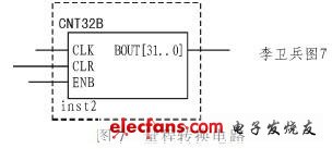 量程转换电路   系统中采用了32位位宽的计数，如图7所示