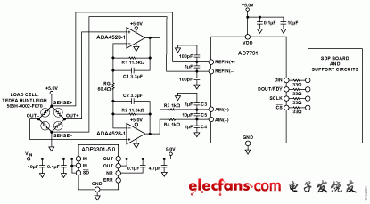 图1. 采用AD7791的电子秤系统（原理示意图：未显示去耦和所有连接）