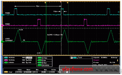 图3. 4 μH负载下负载电流与PWM脉冲的关系