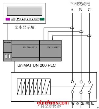 该系统由一套UniMAT PLC+文本屏构成的控制系统和真空断路器构成的执行系统构成。