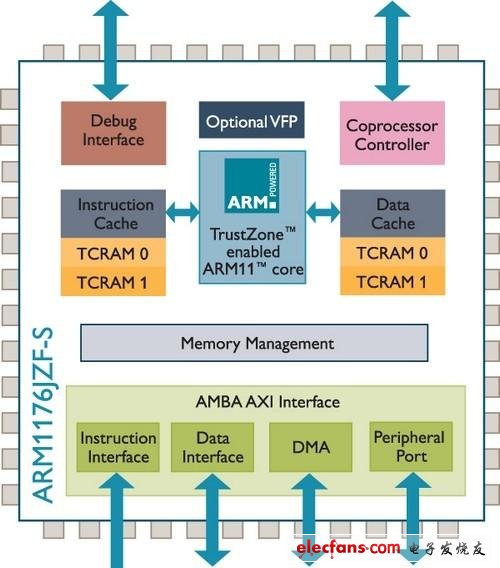 ARM11系列处理器架构解析 - ARM处理器全解