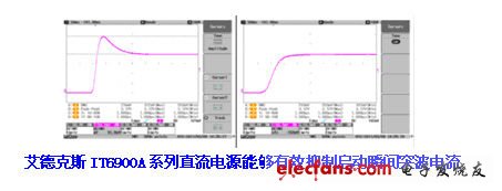 艾德克斯IT6900A系列直流电源有效抑制突波电流的功能