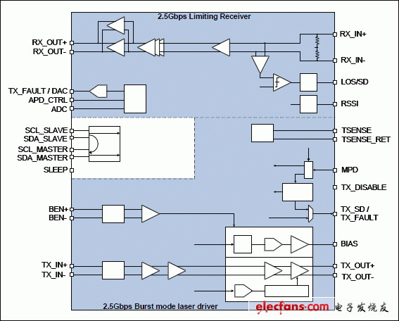 MAX24001: Functional Diagram